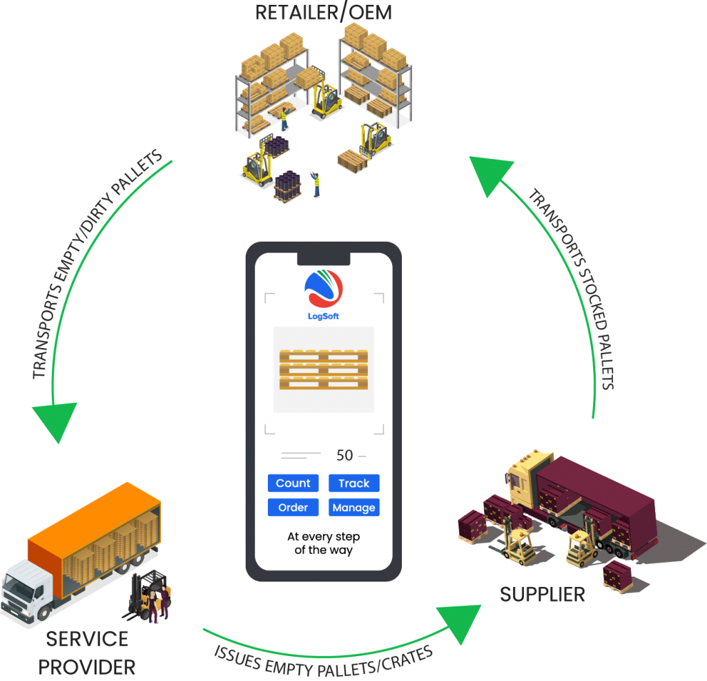 Pallets and Container Management Software LogSoft